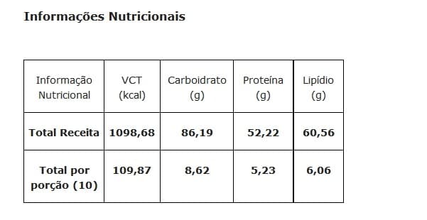 Informações nutricionais do sanduíche